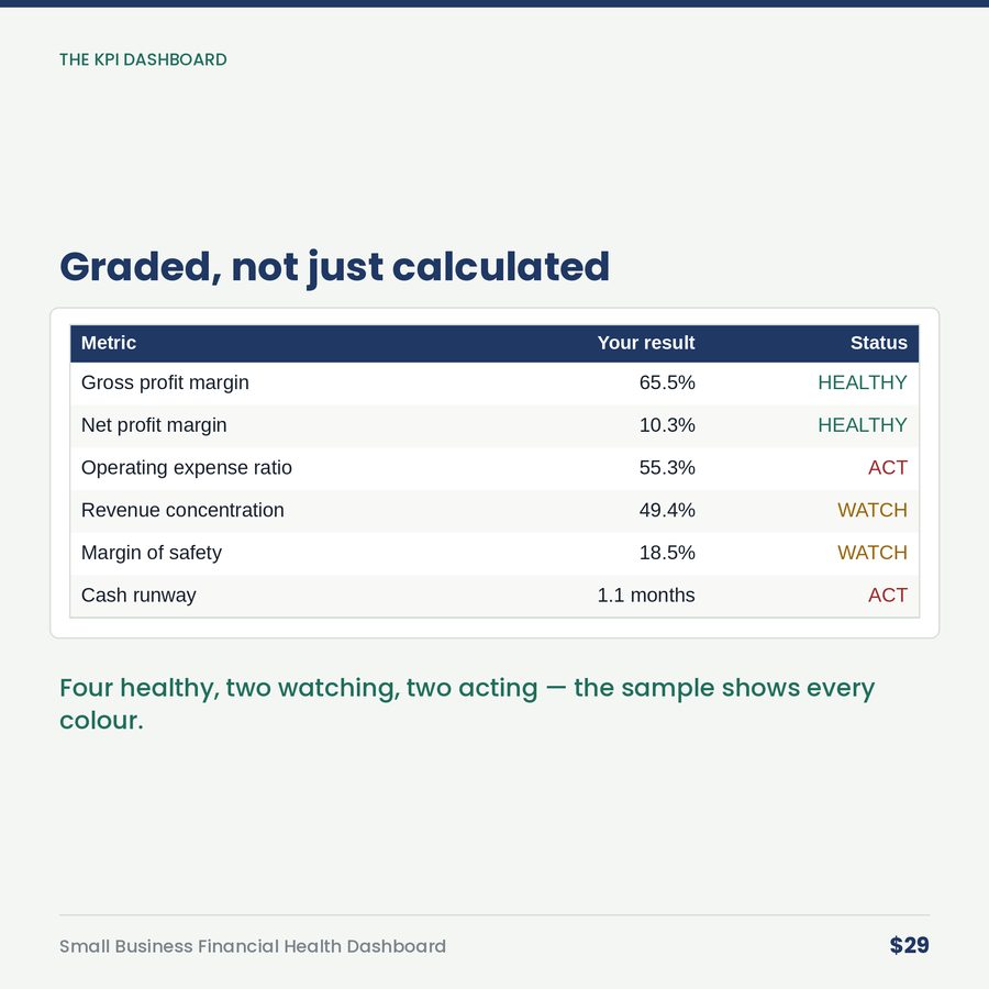 Small Business Financial Health Dashboard — table