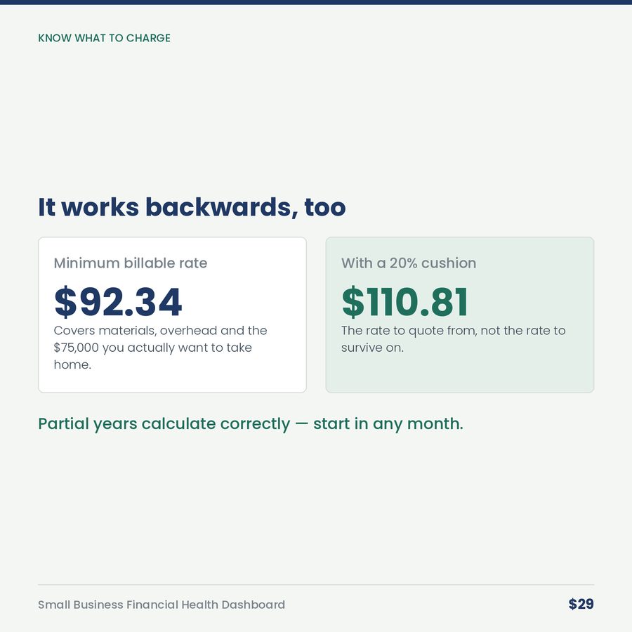 Small Business Financial Health Dashboard — compare
