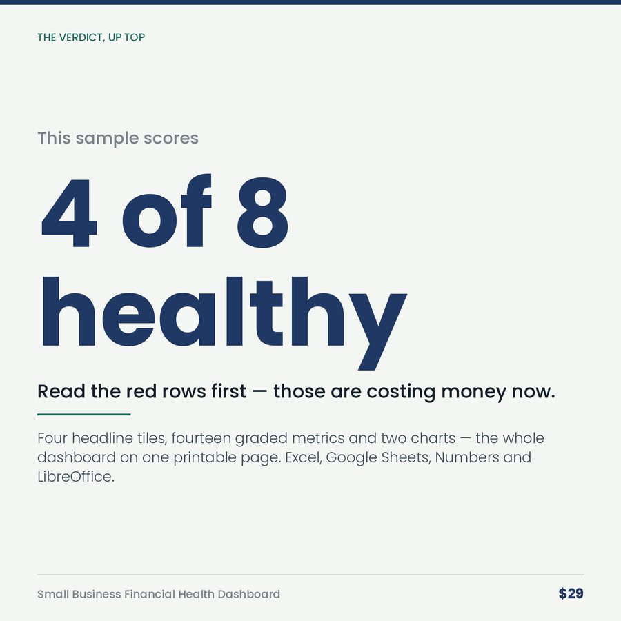Small Business Financial Health Dashboard — stat