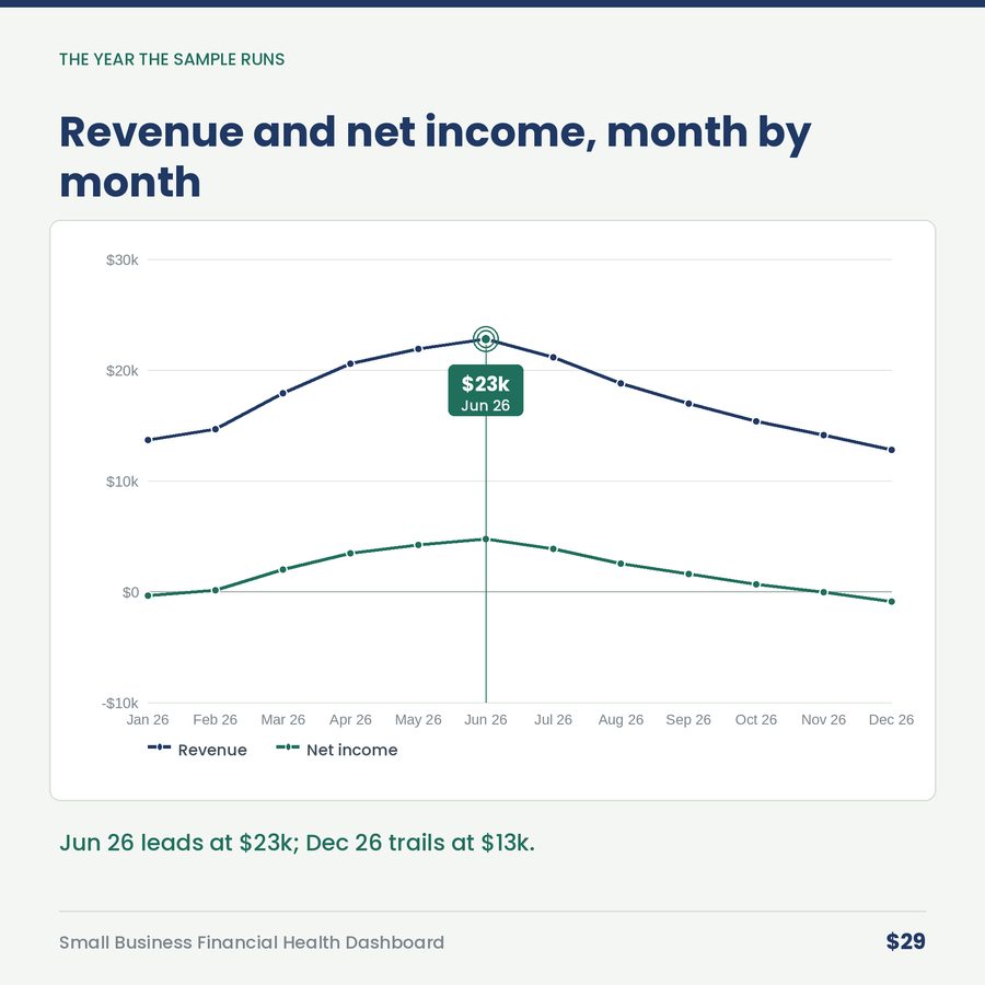 Small Business Financial Health Dashboard — chart
