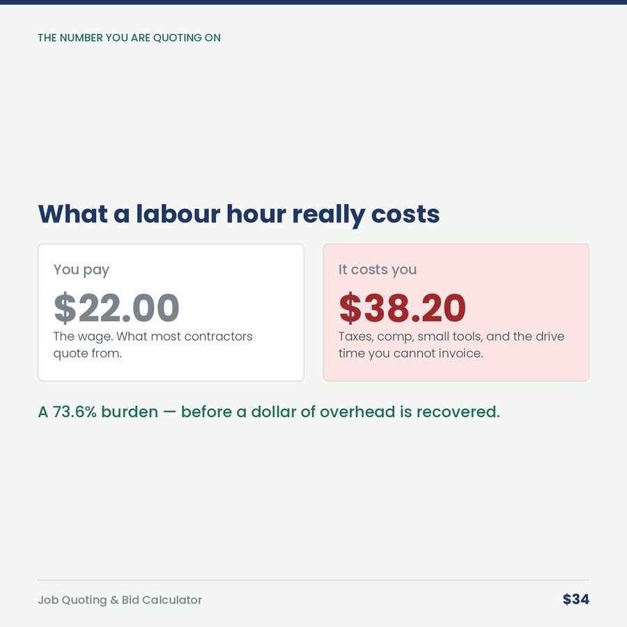 Job Quoting & Bid Calculator — compare