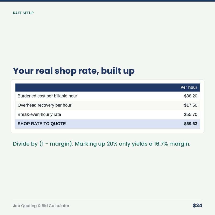 Job Quoting & Bid Calculator — table