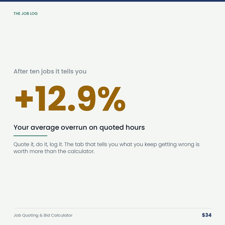 Job Quoting & Bid Calculator — stat