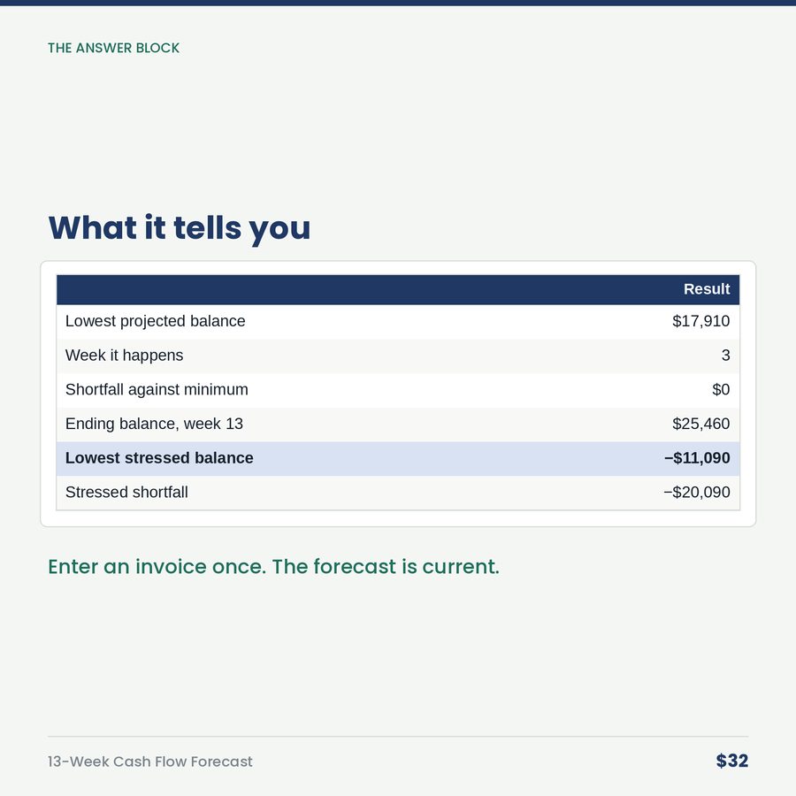 13-Week Cash Flow Forecast — table