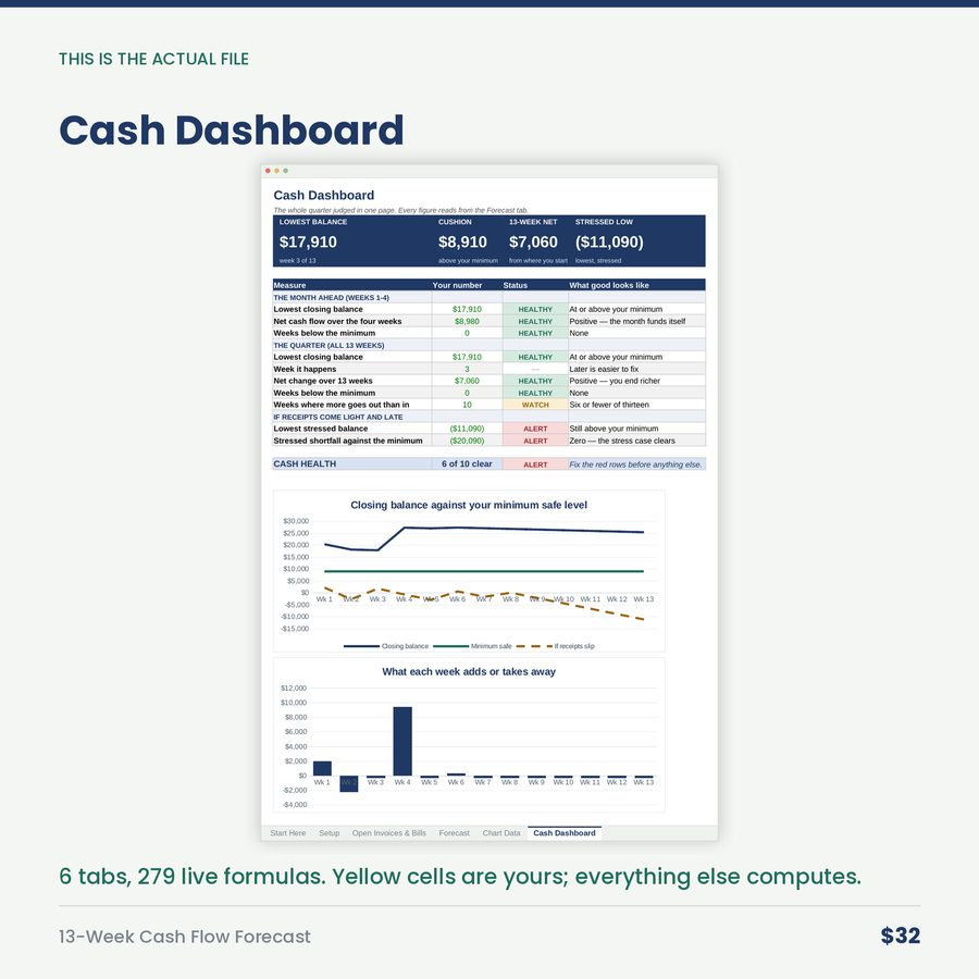 13-Week Cash Flow Forecast