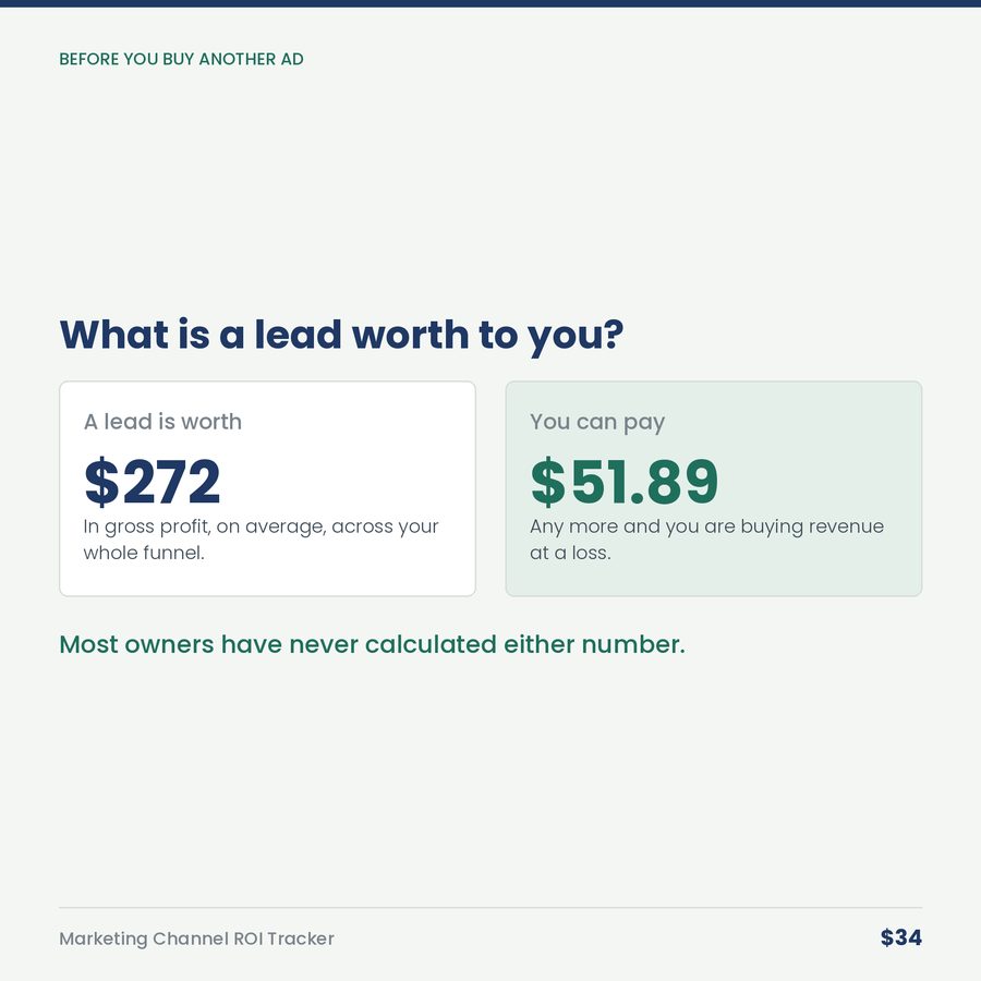 Marketing Channel ROI Tracker — compare