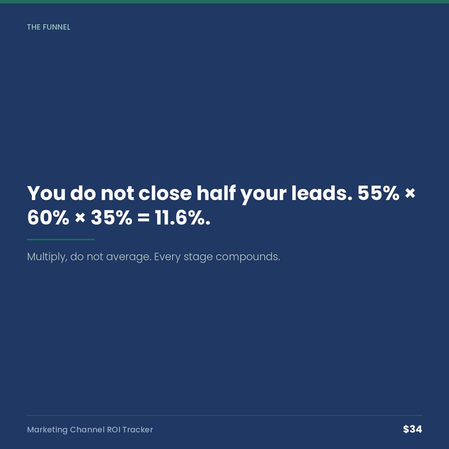 Marketing Channel ROI Tracker — quote