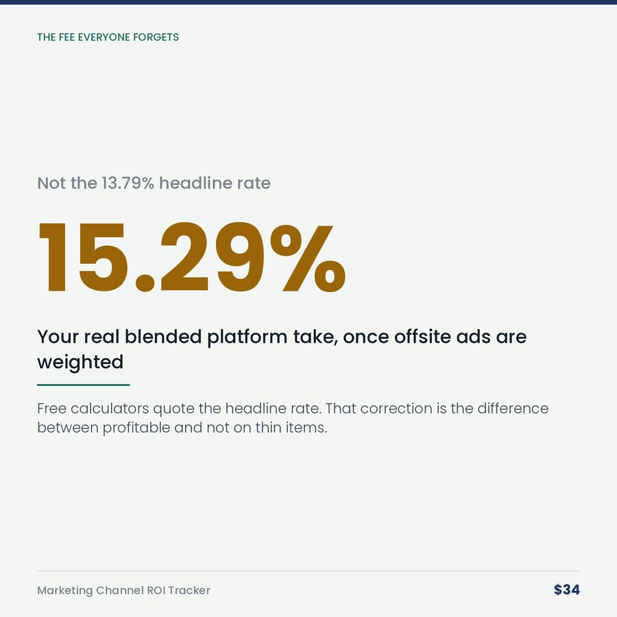 Marketing Channel ROI Tracker — stat