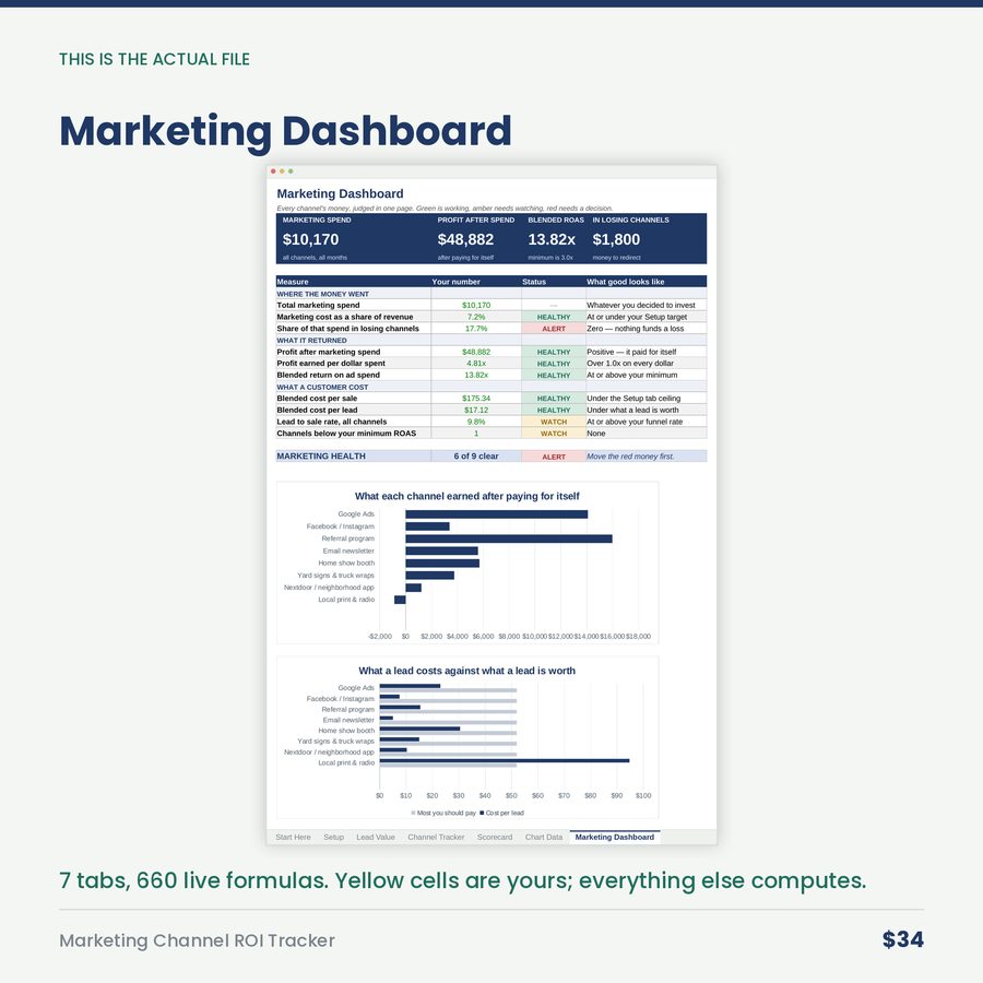 Marketing Channel ROI Tracker