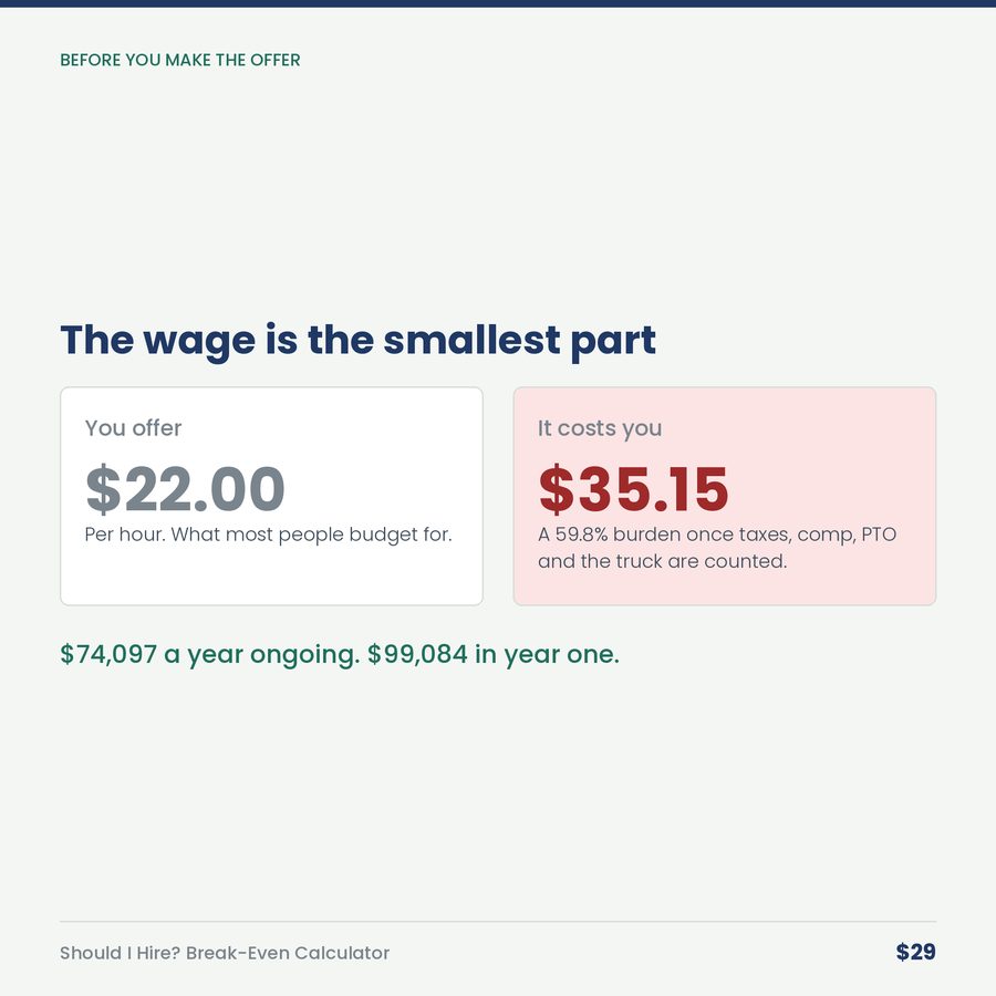 Should I Hire? Break-Even Calculator — compare