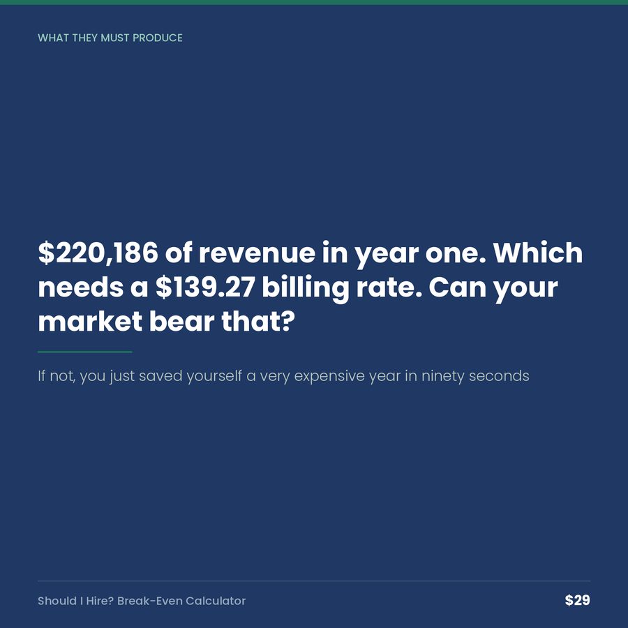 Should I Hire? Break-Even Calculator — quote