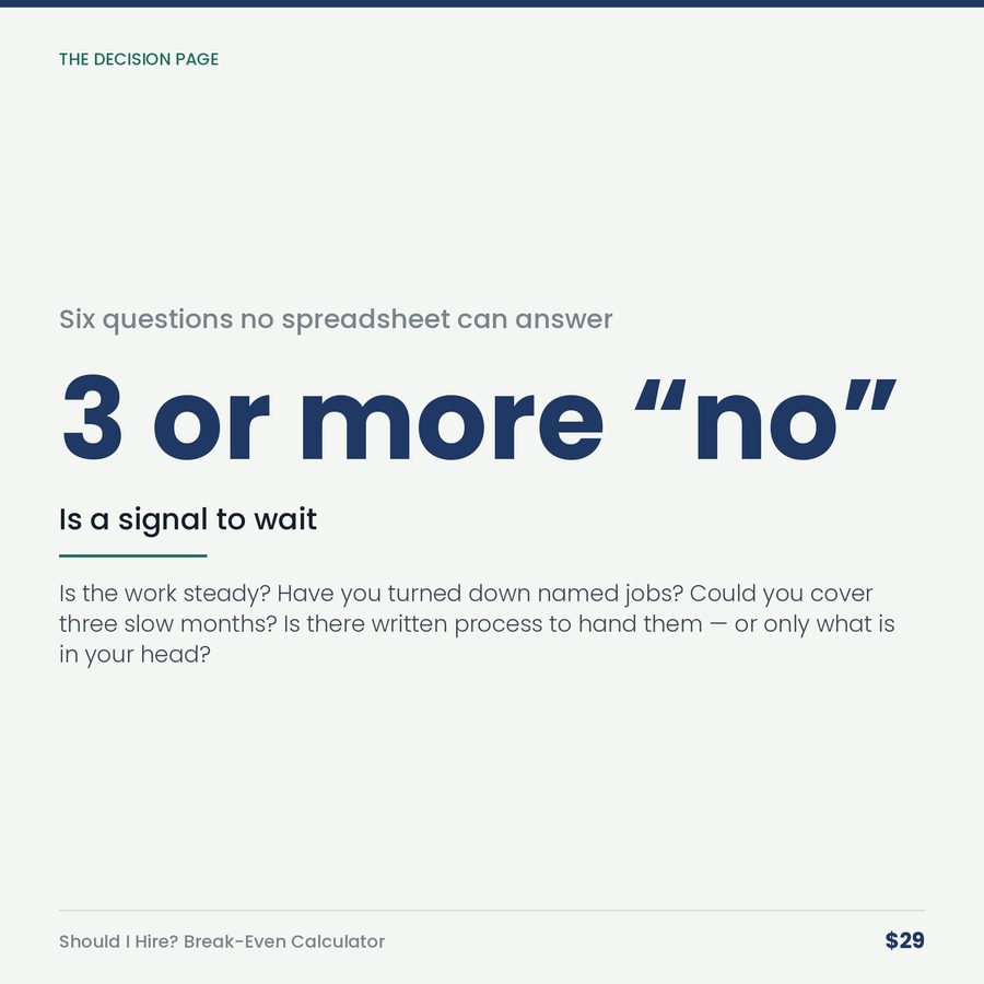 Should I Hire? Break-Even Calculator — stat