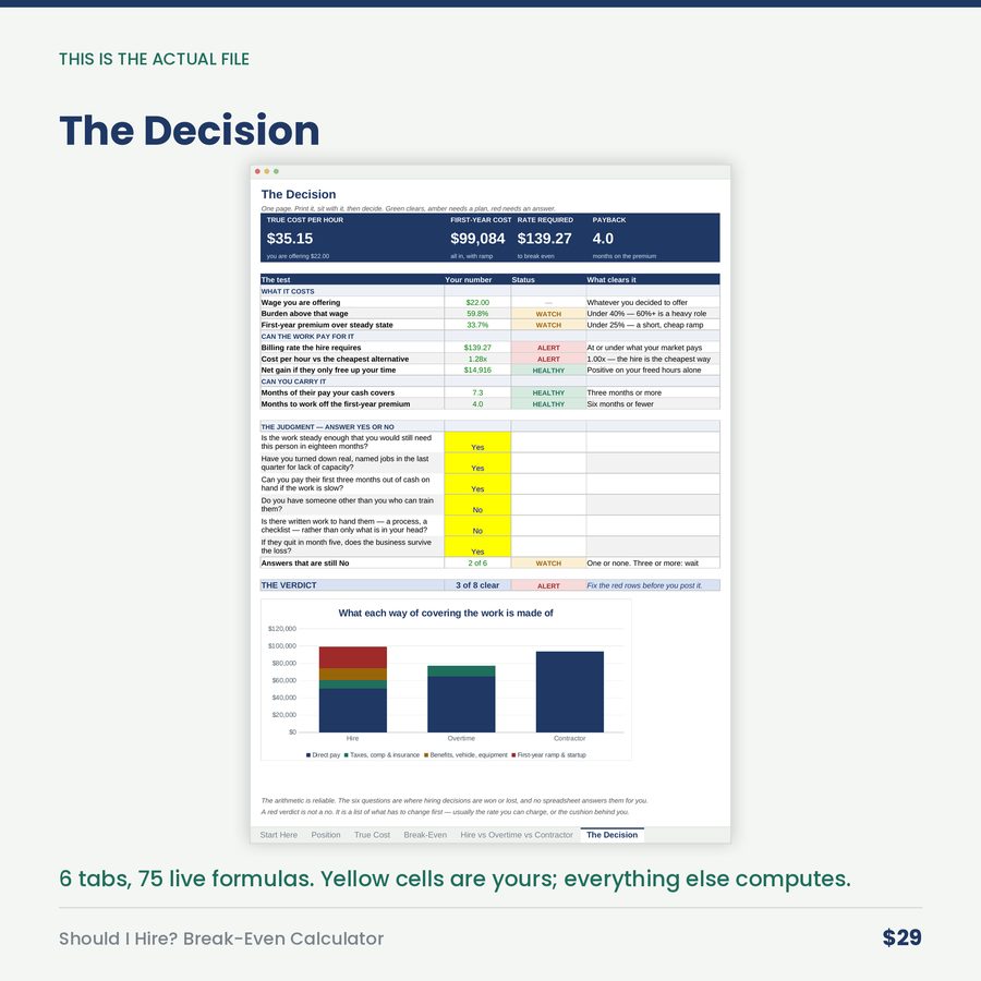Should I Hire? Break-Even Calculator