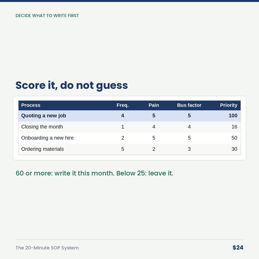 The 20-Minute SOP System — table
