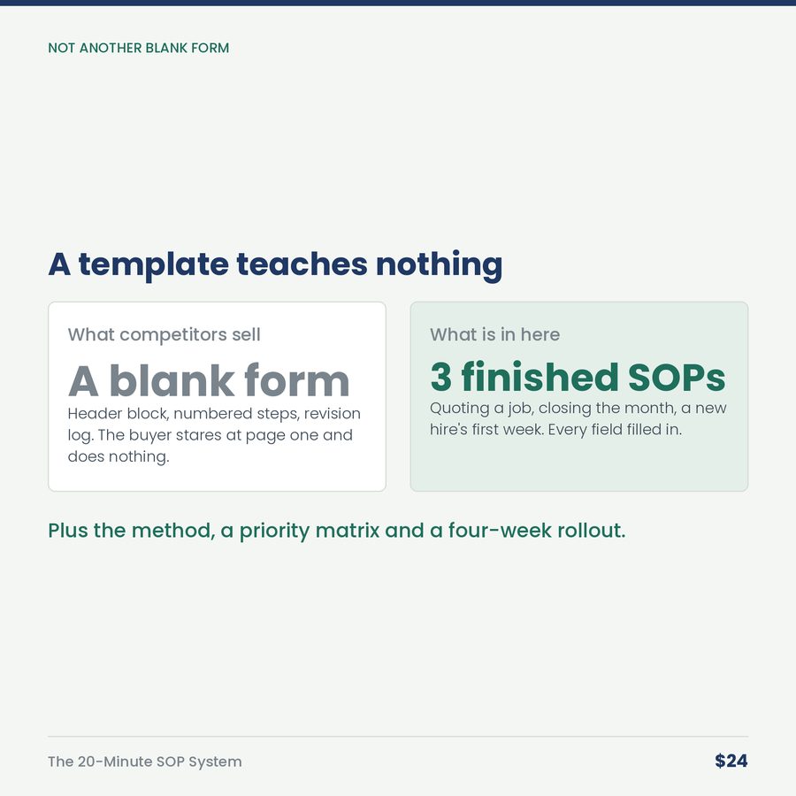 The 20-Minute SOP System — compare
