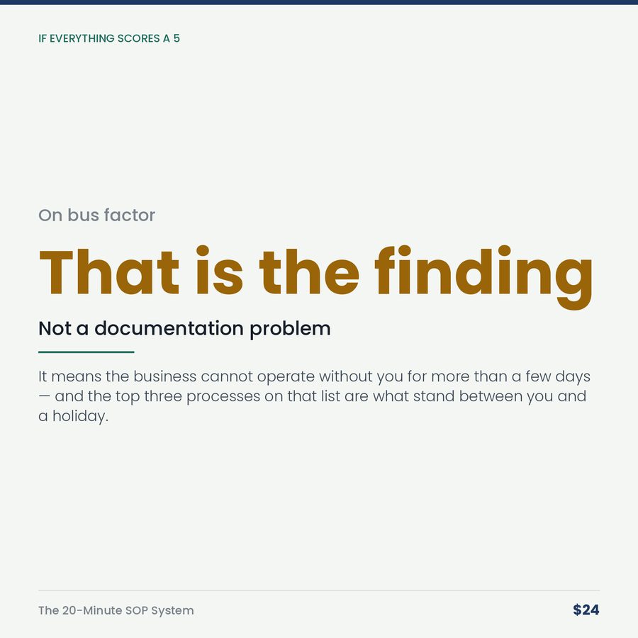 The 20-Minute SOP System — stat