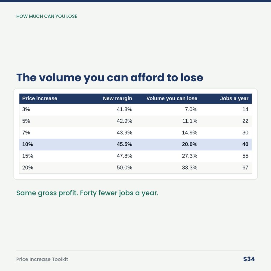 Price Increase Toolkit — table