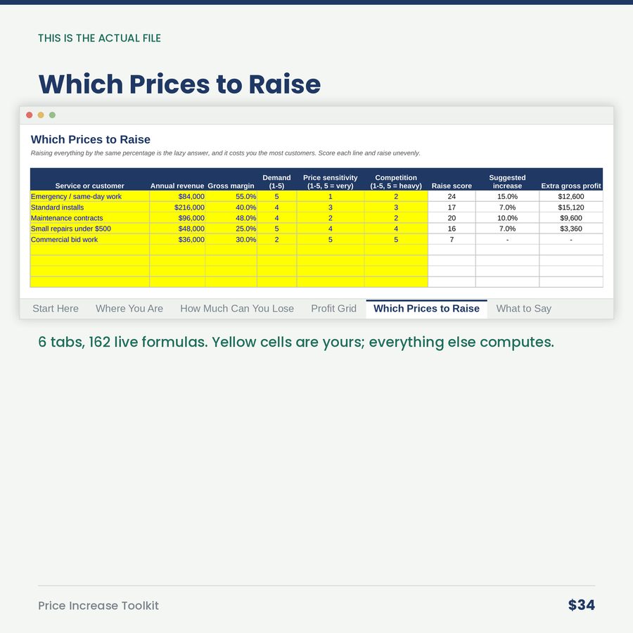 Price Increase Toolkit