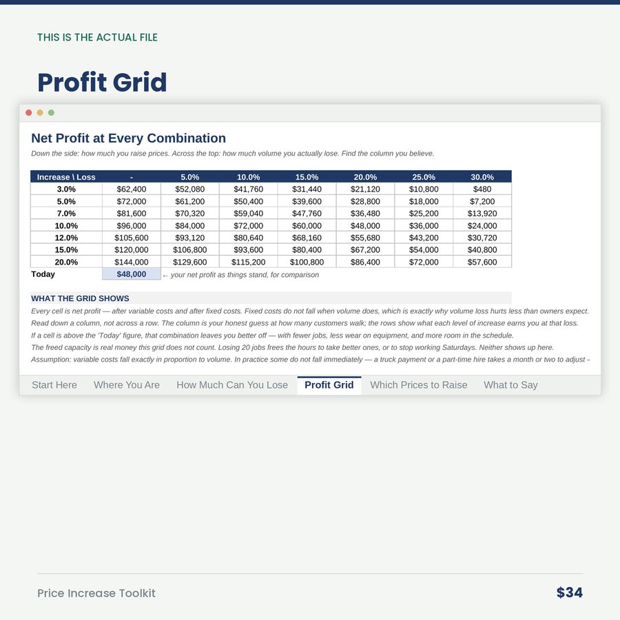 Price Increase Toolkit — screen profit grid