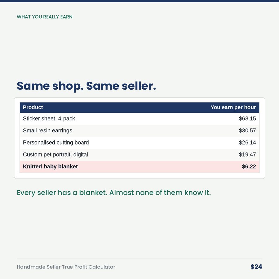 Handmade Seller True Profit Calculator — table