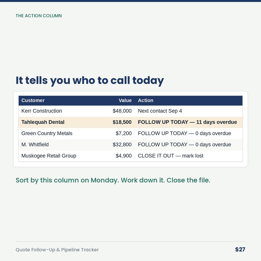 Quote Follow-Up & Pipeline Tracker — table