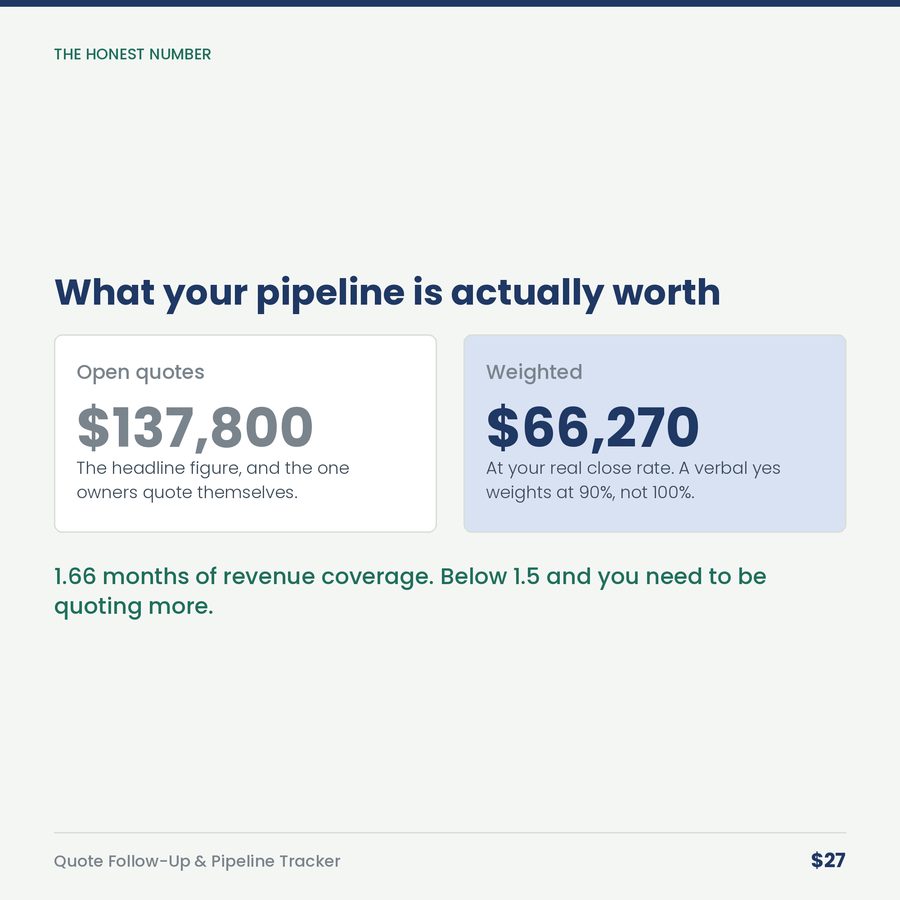 Quote Follow-Up & Pipeline Tracker — compare