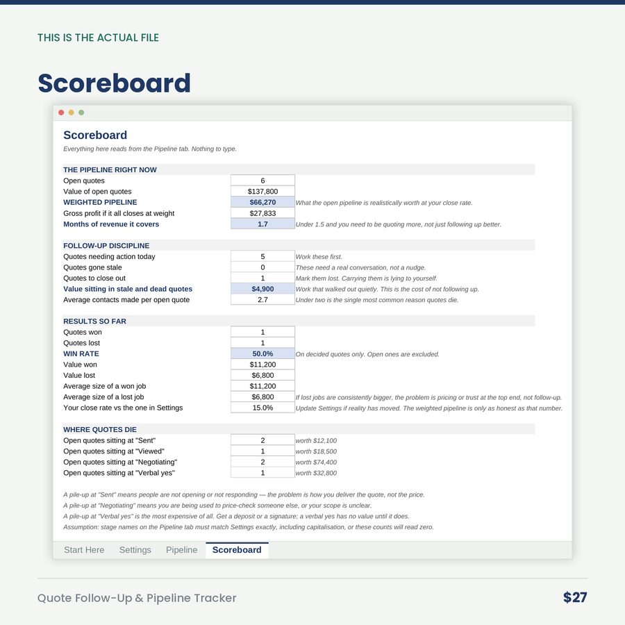 Quote Follow-Up & Pipeline Tracker — screen scoreboard