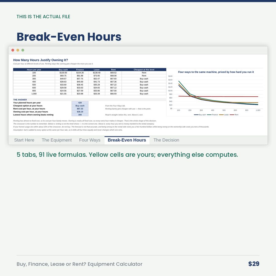 Buy, Finance, Lease or Rent? Equipment Calculator