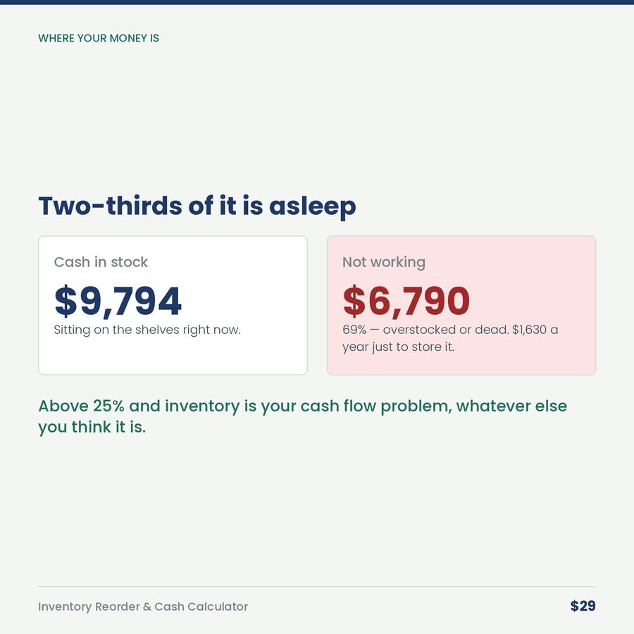 Inventory Reorder & Cash Calculator — compare