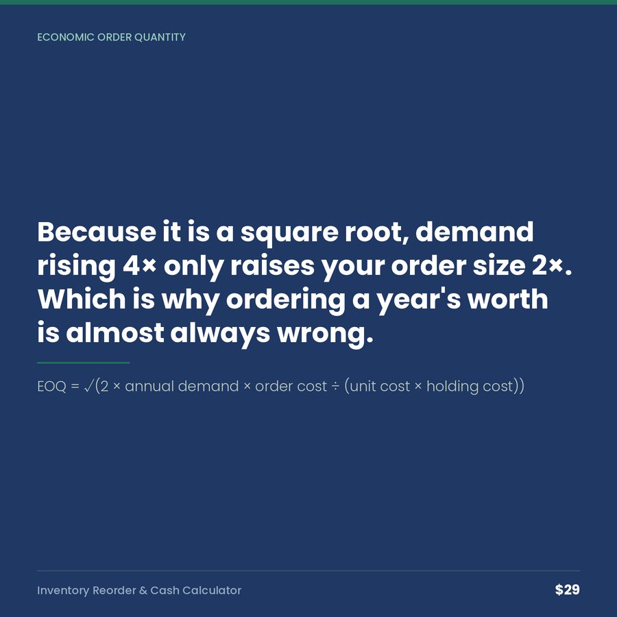 Inventory Reorder & Cash Calculator — quote