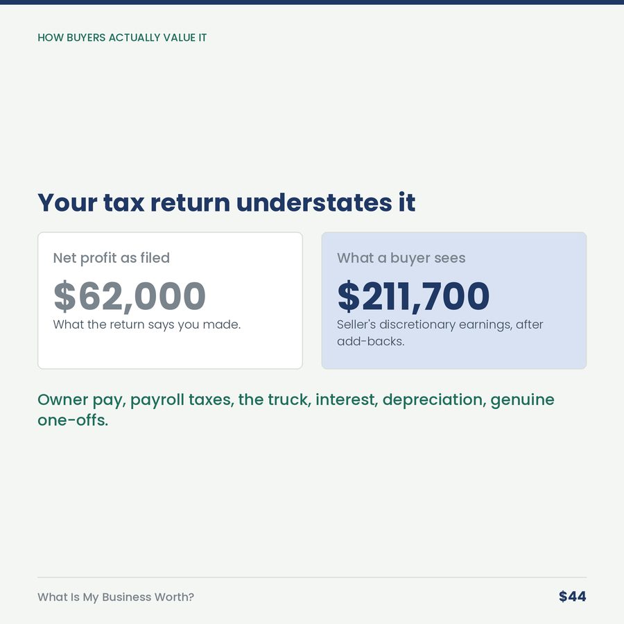 What Is My Business Worth? — compare
