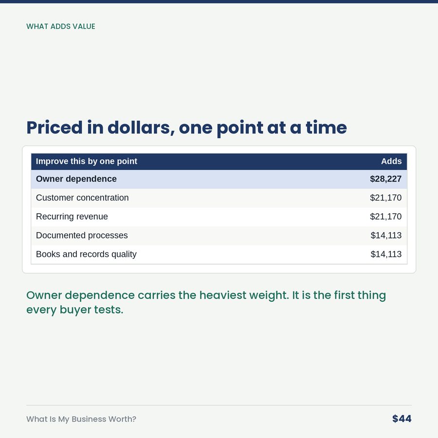 What Is My Business Worth? — table