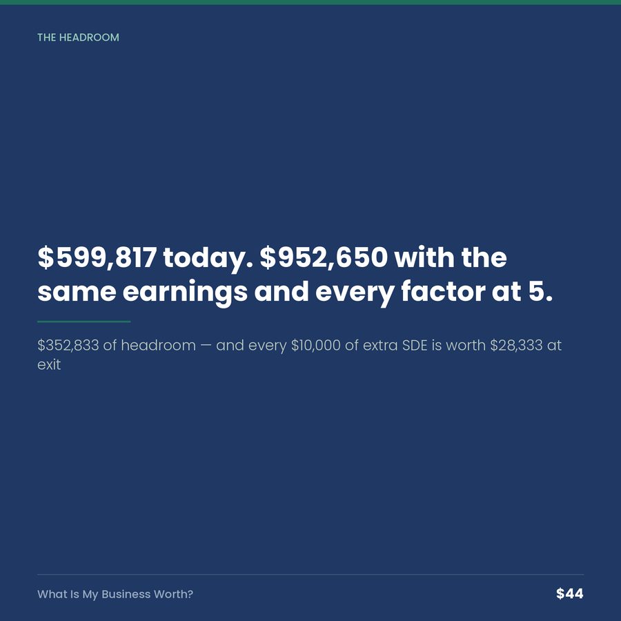 What Is My Business Worth? — quote