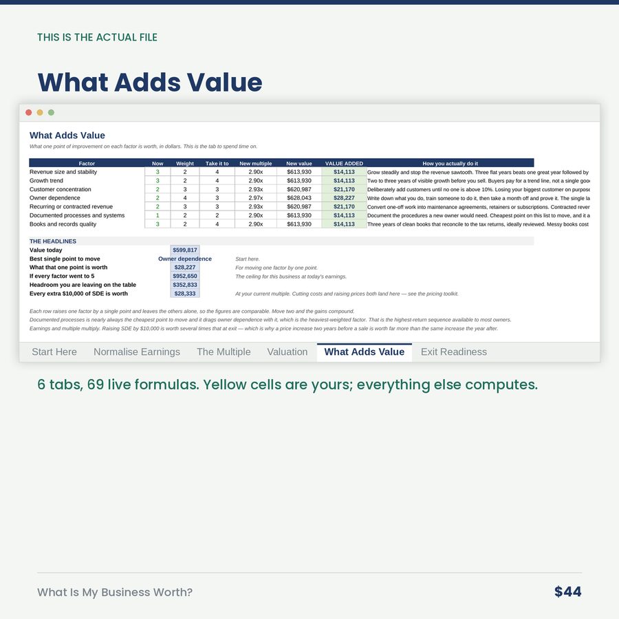 What Is My Business Worth?