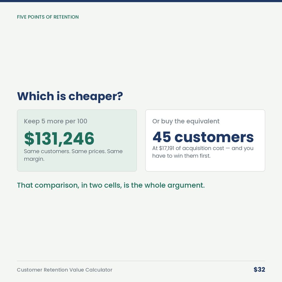 Customer Retention Value Calculator — compare