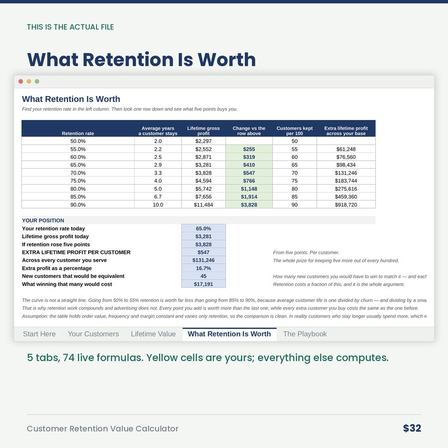 Customer Retention Value Calculator