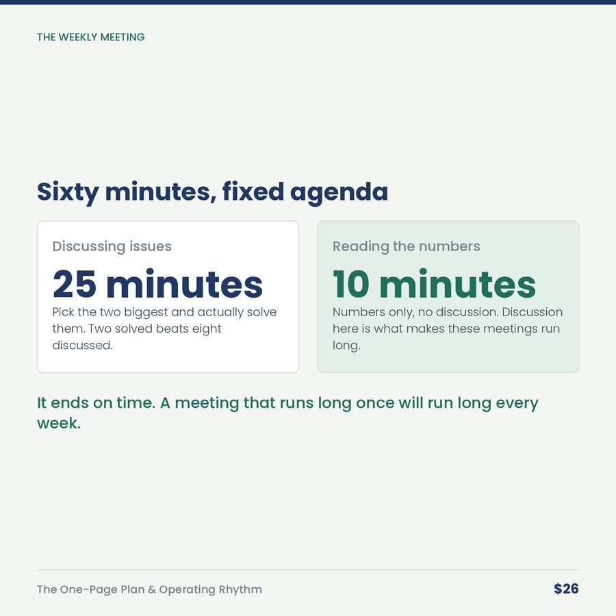 The One-Page Plan & Operating Rhythm — compare