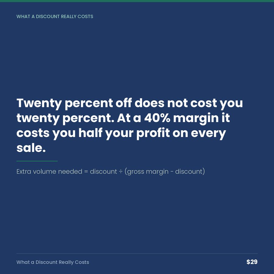 What a Discount Really Costs — quote