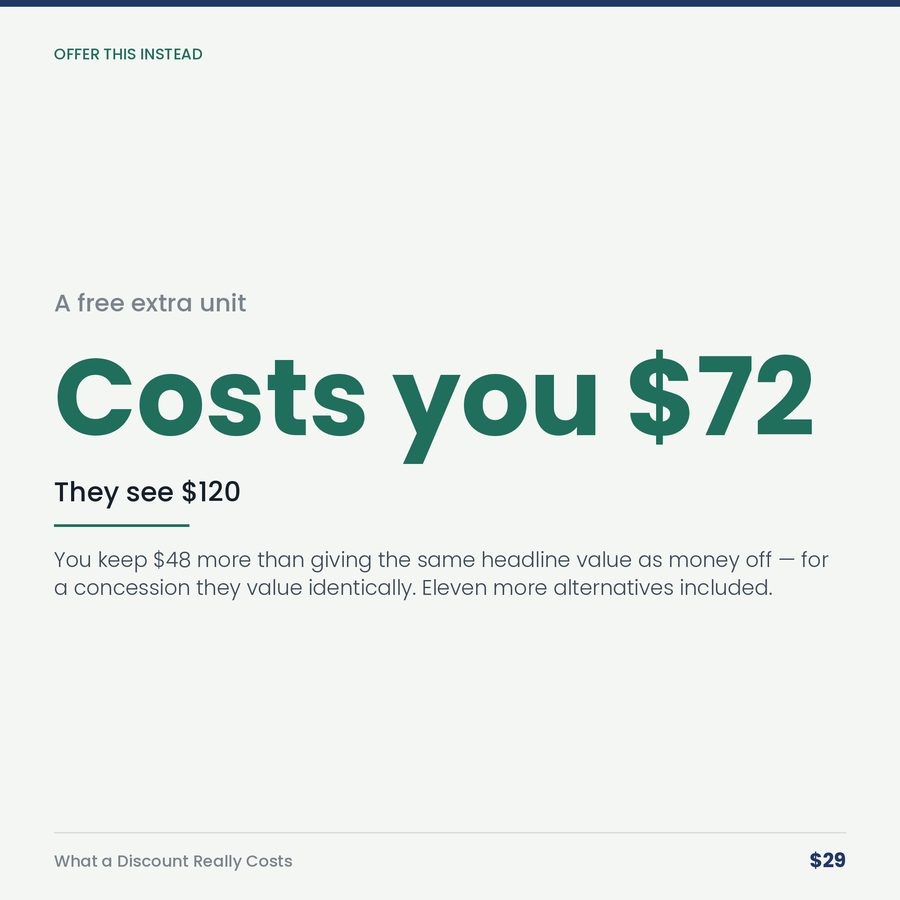 What a Discount Really Costs — stat