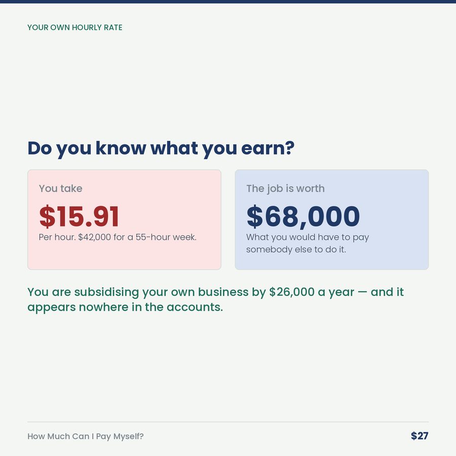 How Much Can I Pay Myself? — compare