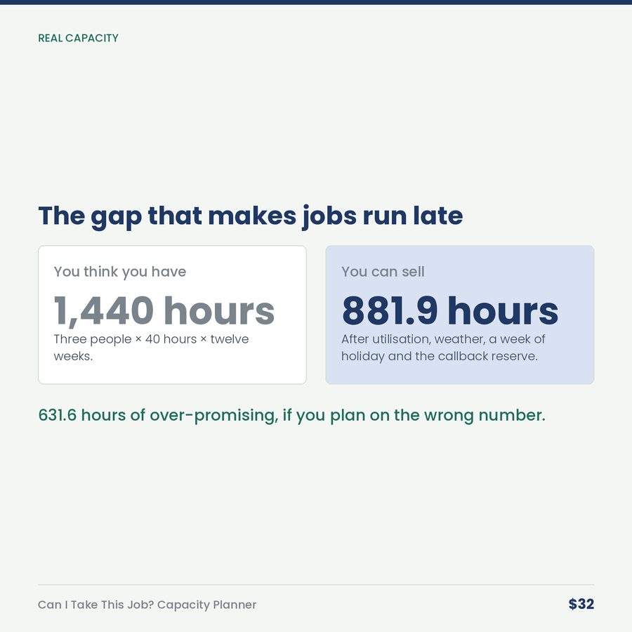Can I Take This Job? Capacity Planner — compare