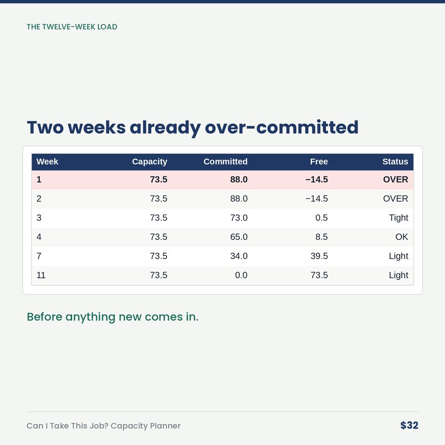Can I Take This Job? Capacity Planner — table