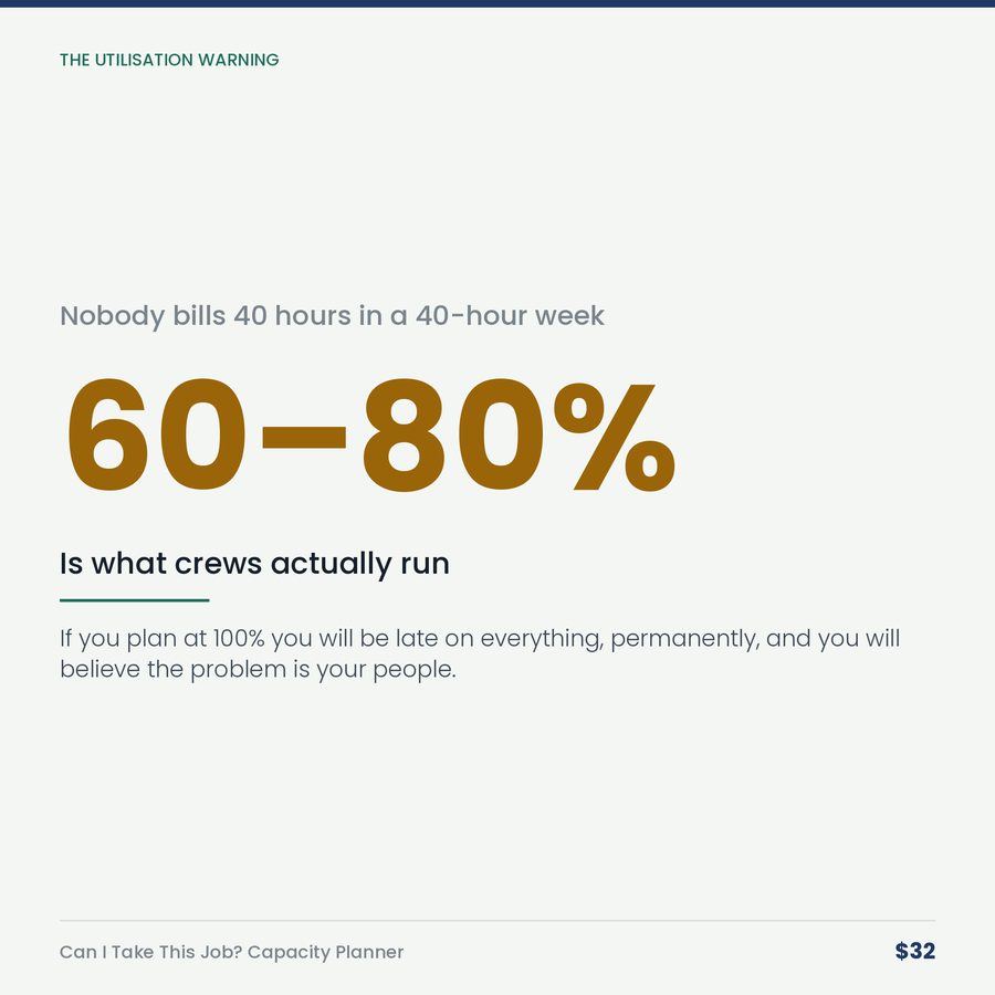 Can I Take This Job? Capacity Planner — stat