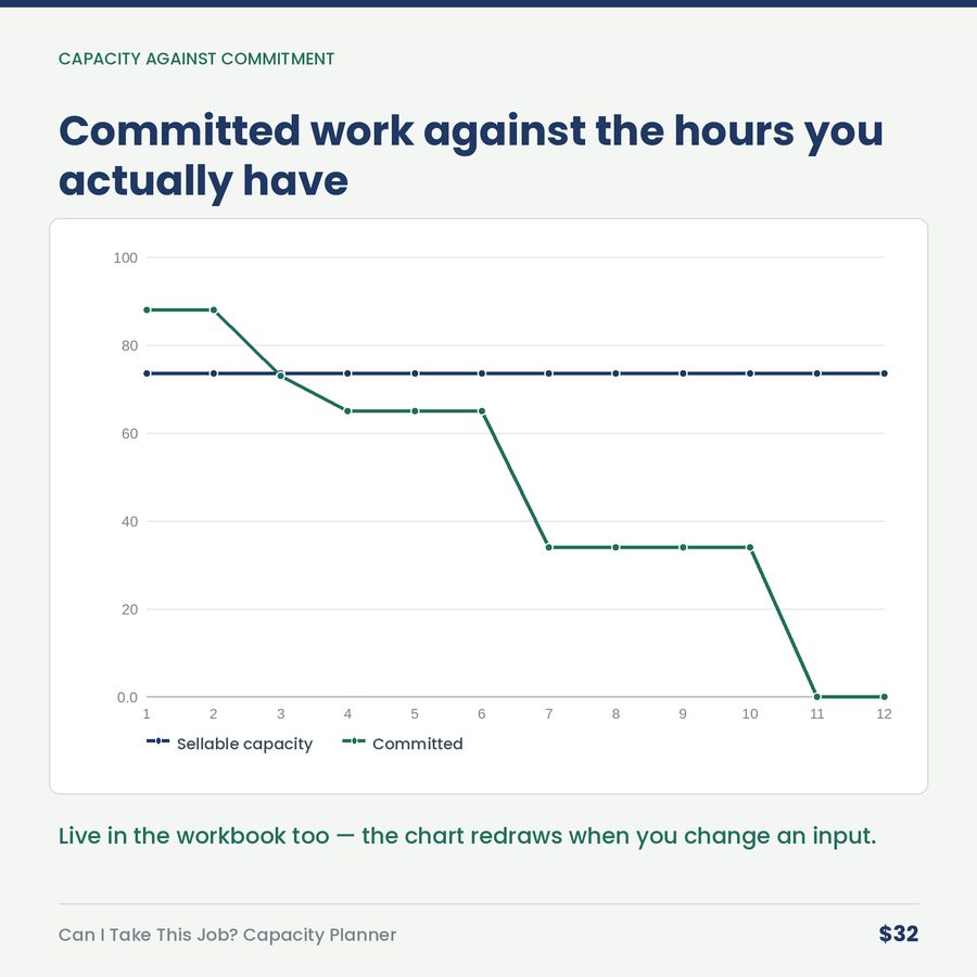 Can I Take This Job? Capacity Planner — chart