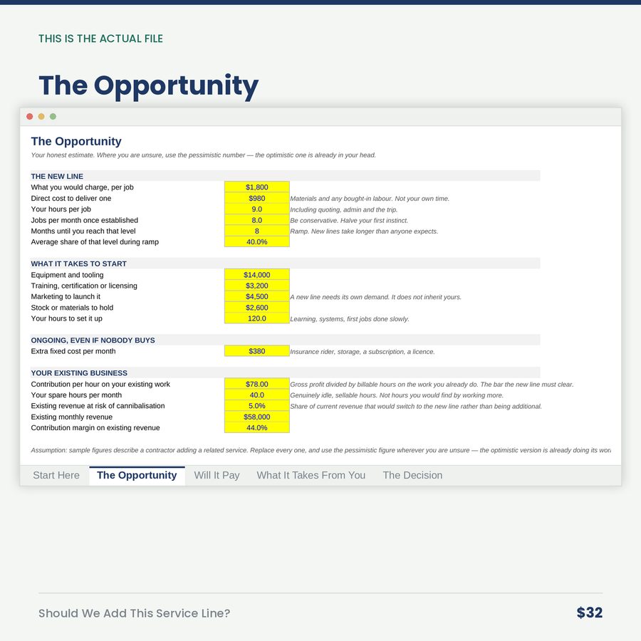 Should We Add This Service Line? — screen the opportunity