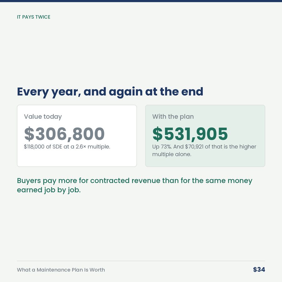 What Would a Maintenance Plan Be Worth? — compare
