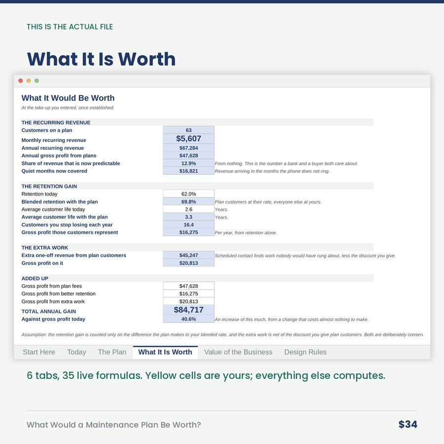 What Would a Maintenance Plan Be Worth?