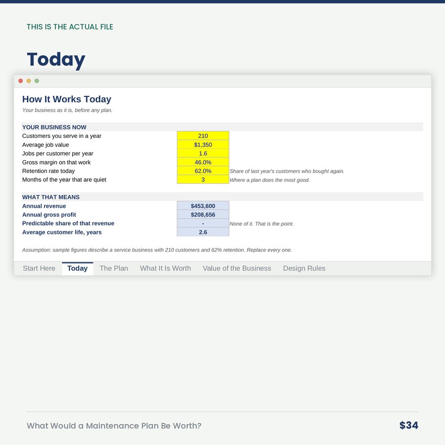 What Would a Maintenance Plan Be Worth? — screen today