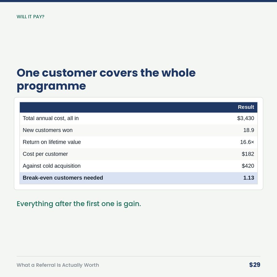 What a Referral Is Actually Worth — table