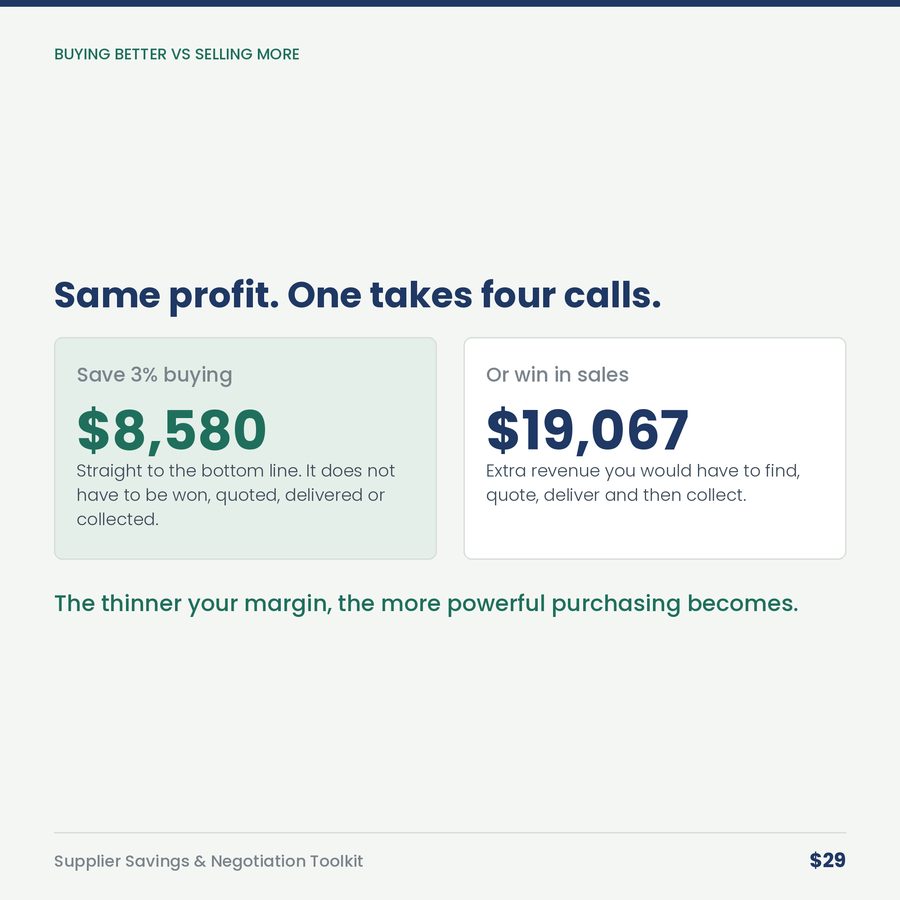 Supplier Savings & Negotiation Toolkit — compare